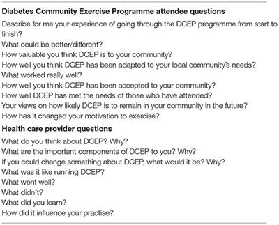 Long Term Exercise Engagement of Adults Living With Type Two Diabetes Is Enhanced by a Person-Centred Care Approach Delivered by Knowledgeable, Well Trained Health Care Professionals